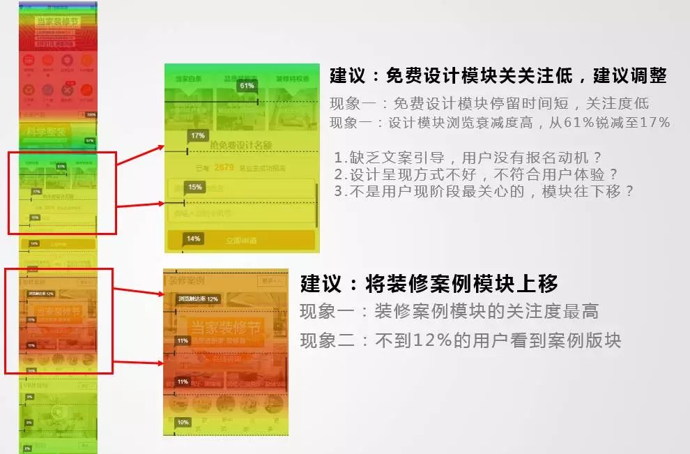 信息流广告科学投放流程，用好老板舍不得你离开~