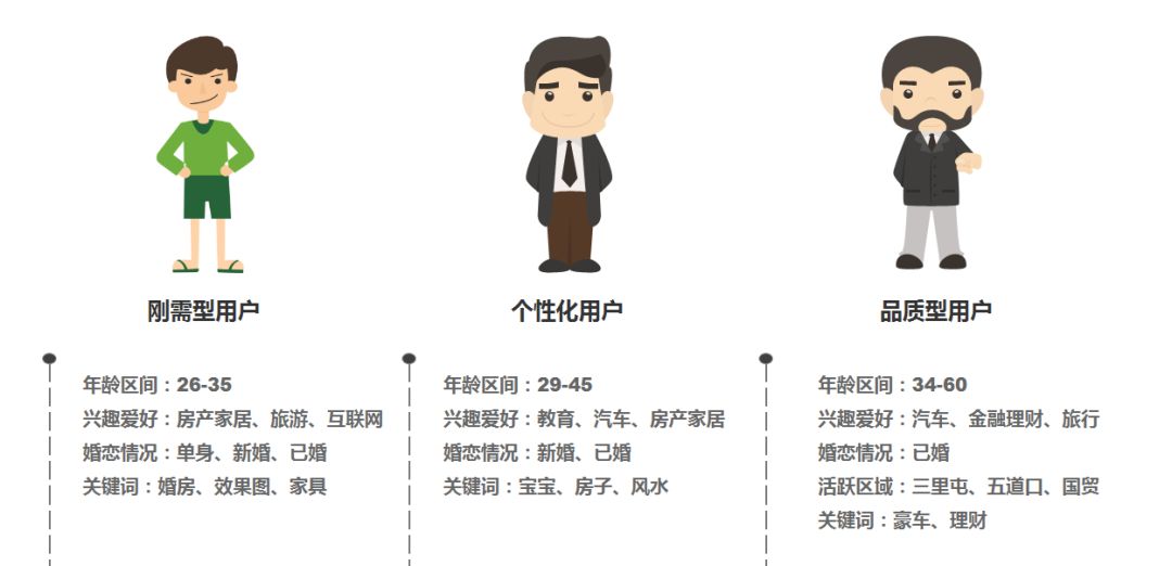 信息流广告科学投放流程，用好老板舍不得你离开~