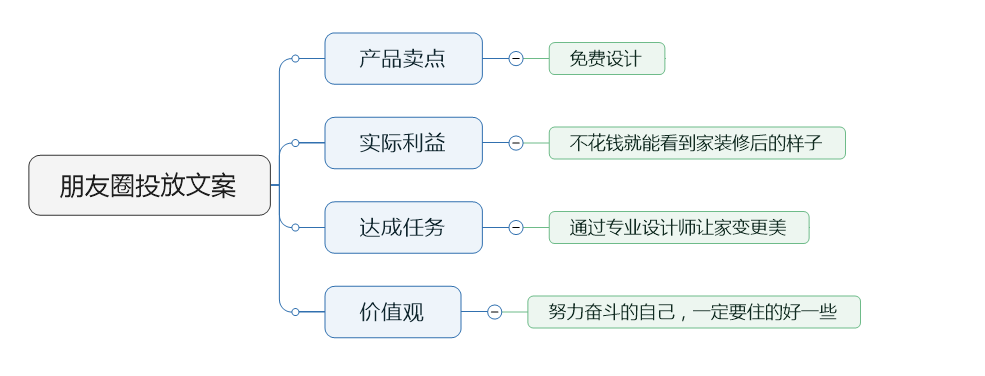 信息流广告科学投放流程，用好老板舍不得你离开~