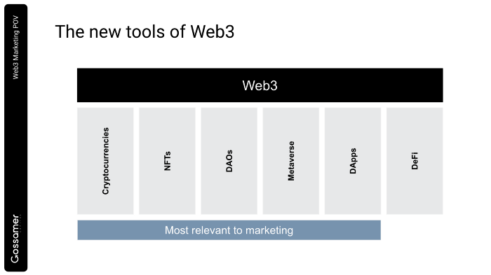 Web3.0 营销策略应该是什么？需要哪些营销工具？