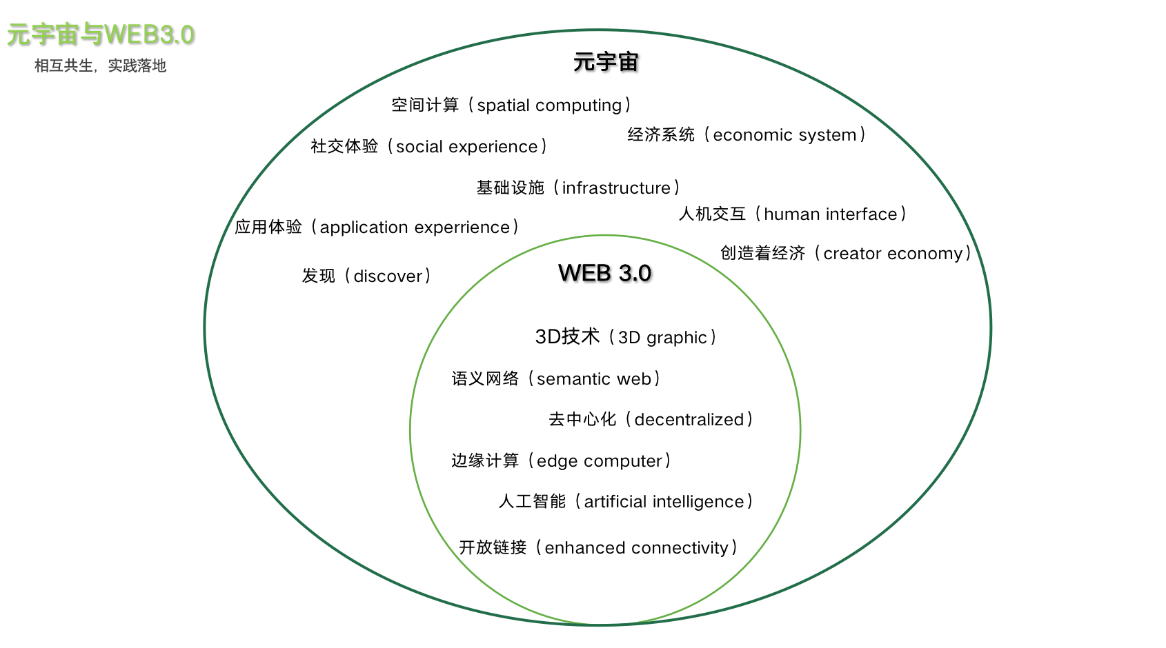 元宇宙产品搭建指南：基于用户痛点与产品价值的逻辑