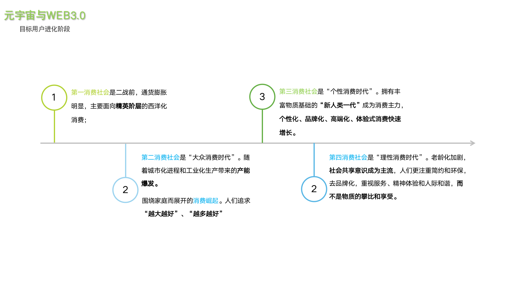 元宇宙产品搭建指南：基于用户痛点与产品价值的逻辑