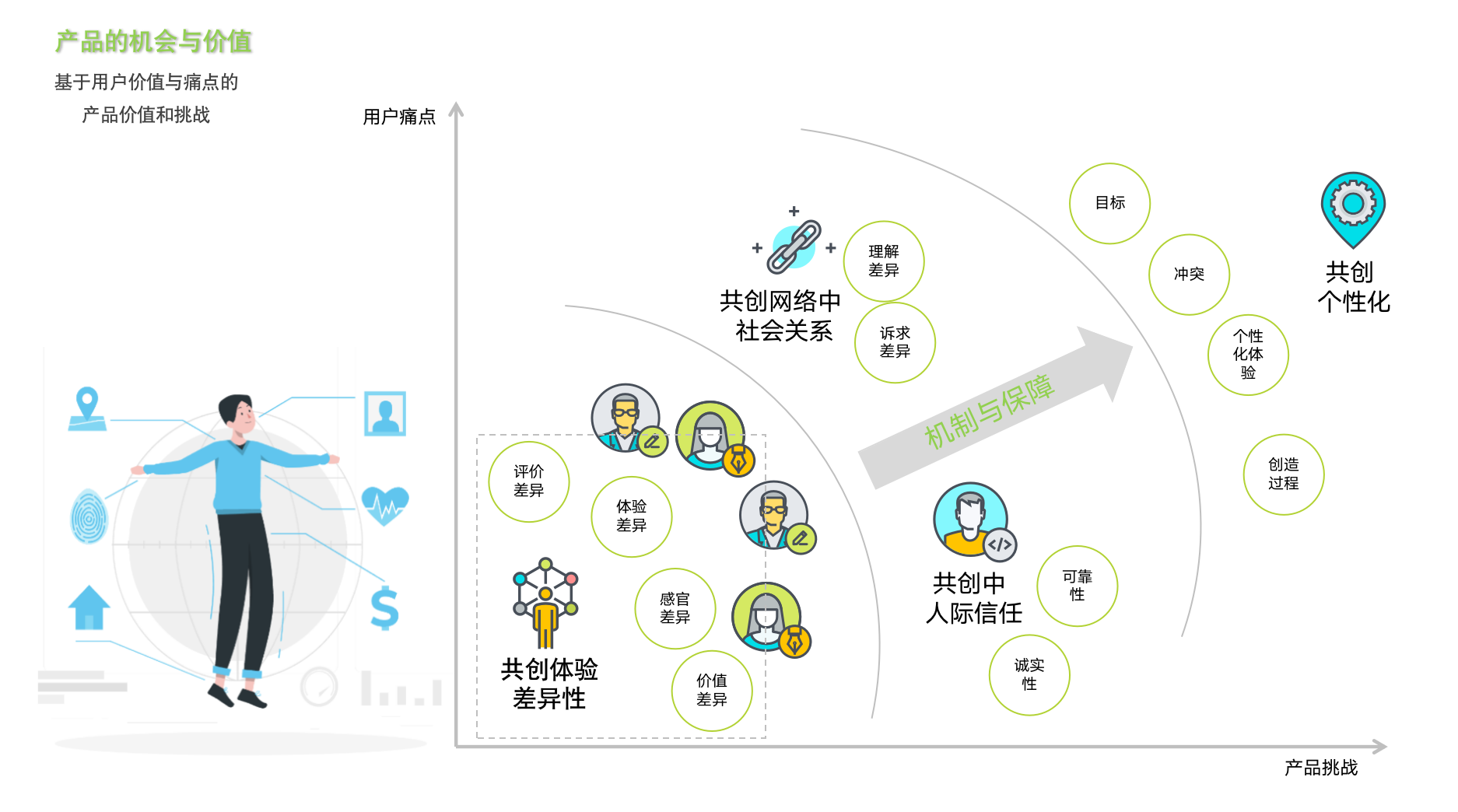 元宇宙产品搭建指南：基于用户痛点与产品价值的逻辑