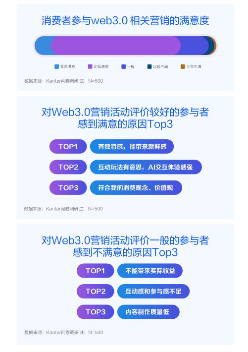 《Web3.0 营销白皮书》：释放红利，先驱品牌们已经在行动