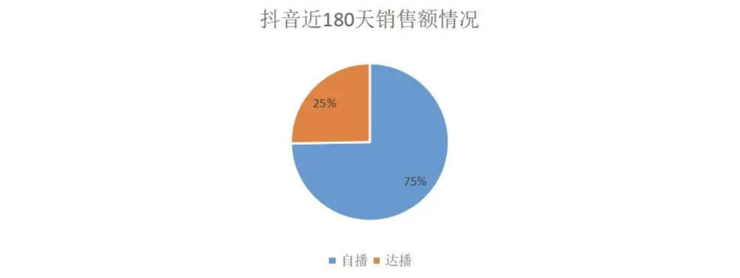 抖音千川投流，达人素材如何通过错位人群投放出亿量市场？