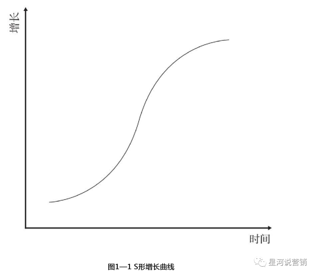 《闪电式扩张》读书笔记：