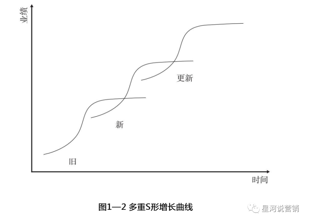 《闪电式扩张》读书笔记：