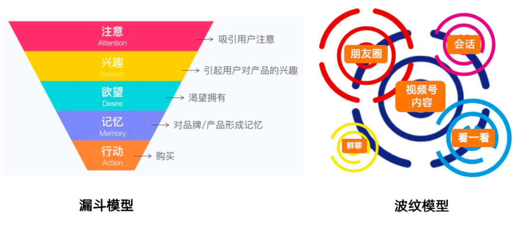 视频号商业化的底层逻辑