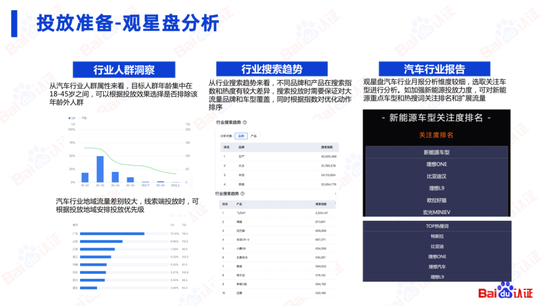 百度SEM运营通关秘籍（附100页PPT优w)：