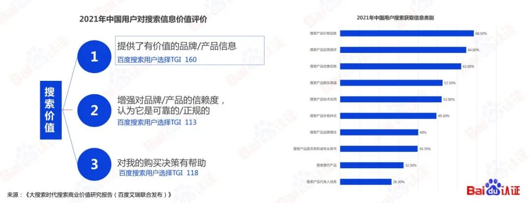 百度SEM运营通关秘籍（附100页PPT优w)：