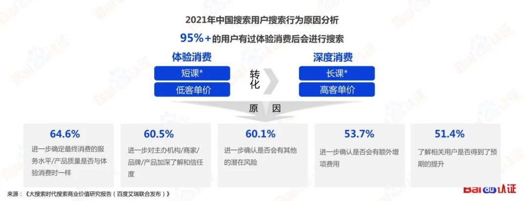 百度SEM运营通关秘籍（附100页PPT优w)：