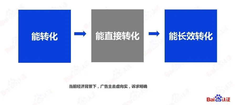 百度SEM运营通关秘籍（附100页PPT优w)：