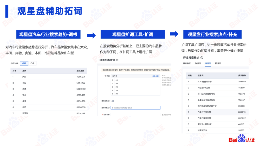 百度SEM运营通关秘籍（附100页PPT优w)：