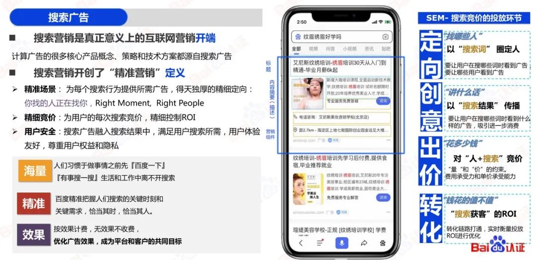百度SEM运营通关秘籍（附100页PPT优w)：