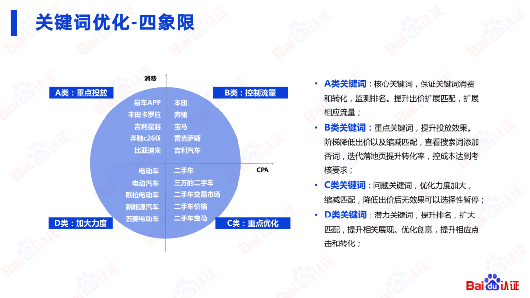 百度SEM运营通关秘籍（附100页PPT优w)：