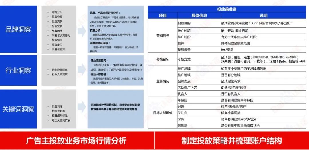 百度SEM运营通关秘籍（附100页PPT优w)：