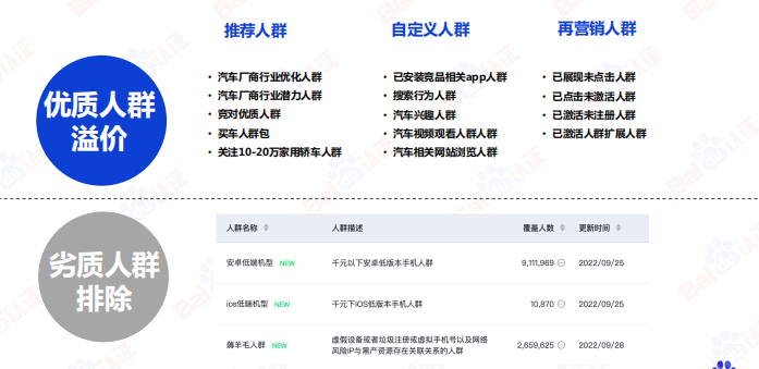 百度SEM运营通关秘籍（附100页PPT优w)：