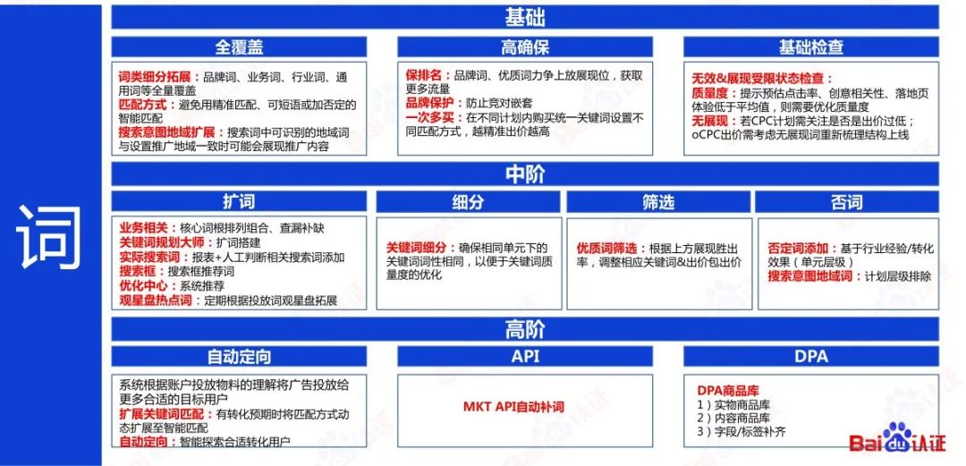 百度SEM运营通关秘籍（附100页PPT优w)：