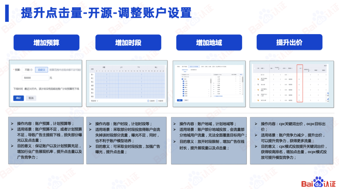 百度SEM运营通关秘籍（附100页PPT优w)：