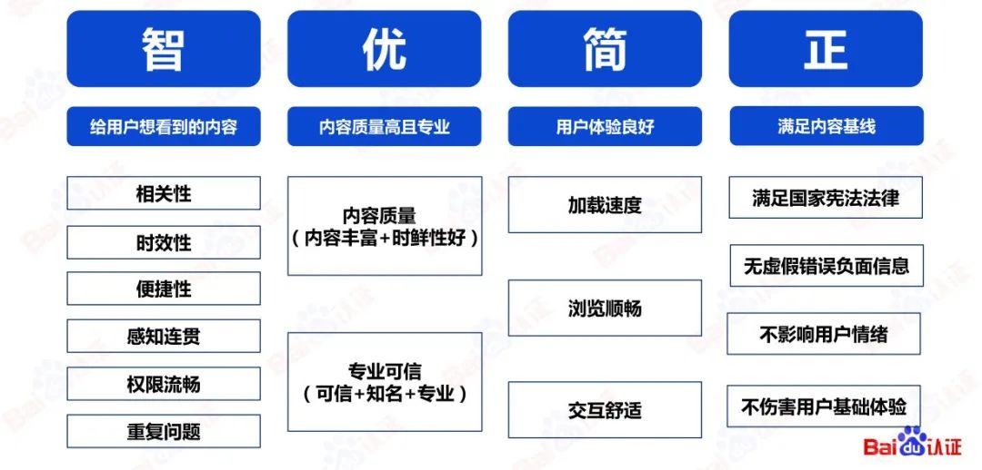 百度SEM运营通关秘籍（附100页PPT优w)：