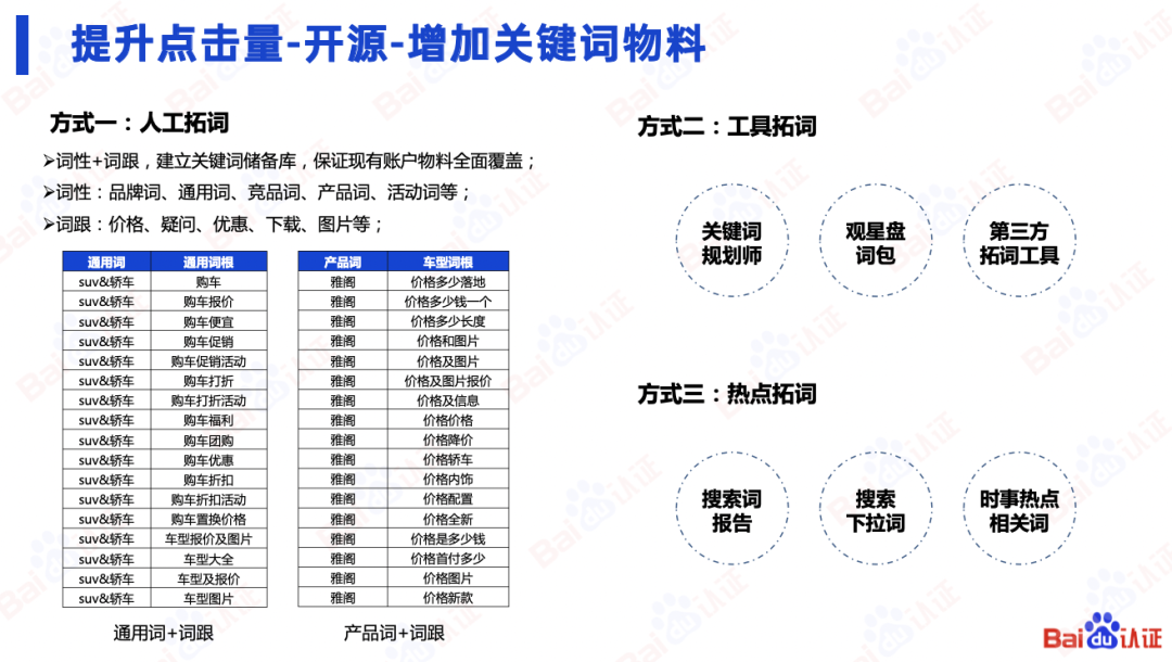 百度SEM运营通关秘籍（附100页PPT优w)：