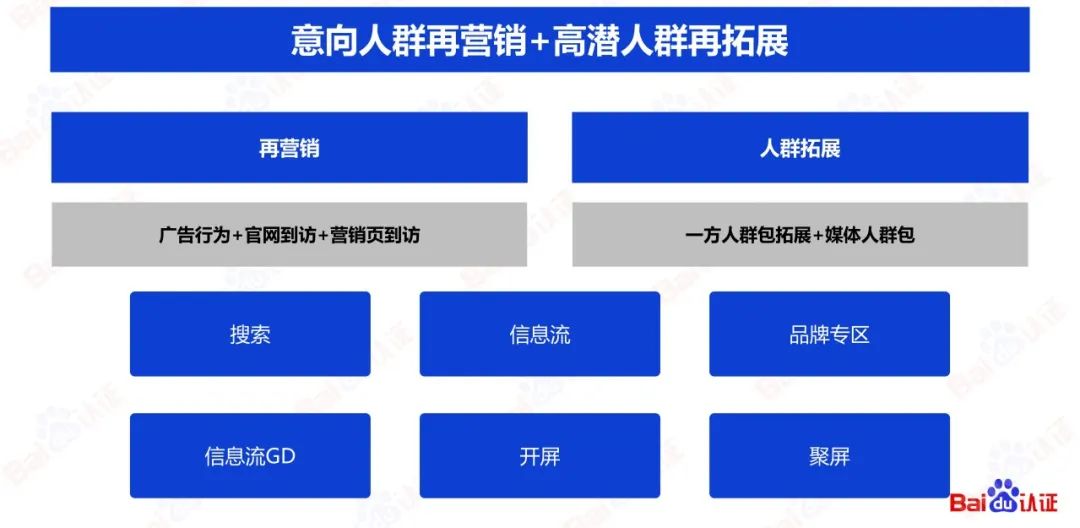 百度SEM运营通关秘籍（附100页PPT优w)：