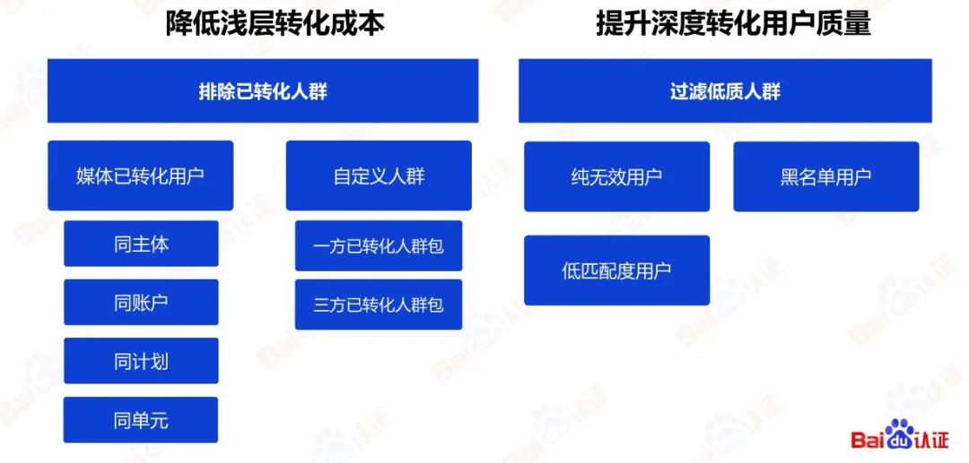 百度SEM运营通关秘籍（附100页PPT优w)：