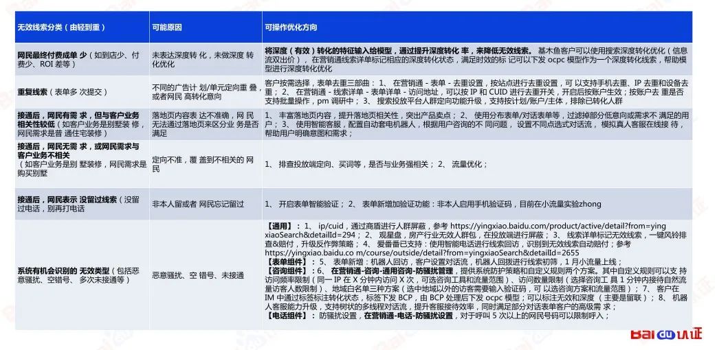 百度SEM运营通关秘籍（附100页PPT优w)：