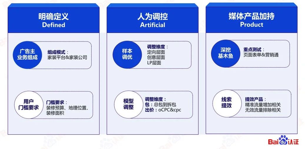 百度SEM运营通关秘籍（附100页PPT优w)：