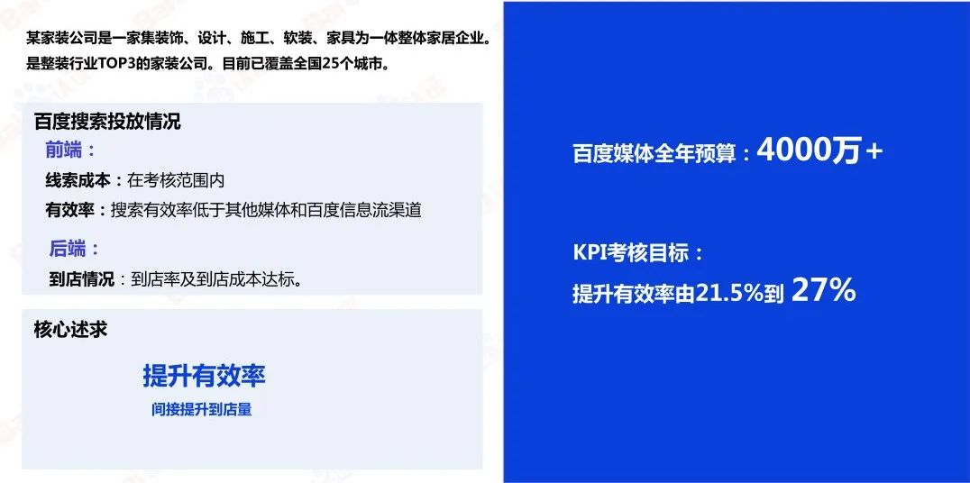 百度SEM运营通关秘籍（附100页PPT优w)：