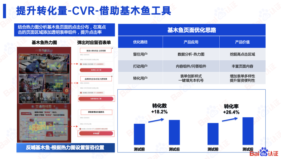 百度SEM运营通关秘籍（附100页PPT优w)：