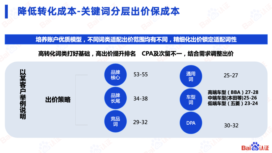 百度SEM运营通关秘籍（附100页PPT优w)：