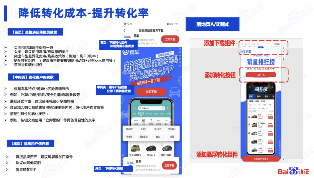 百度SEM运营通关秘籍（附100页PPT优w)：