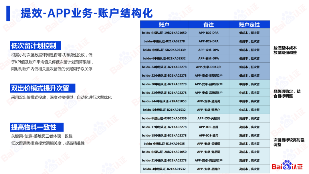 百度SEM运营通关秘籍（附100页PPT优w)：