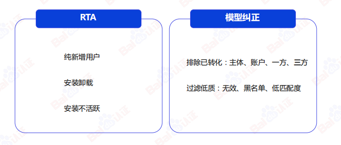 百度SEM运营通关秘籍（附100页PPT优w)：