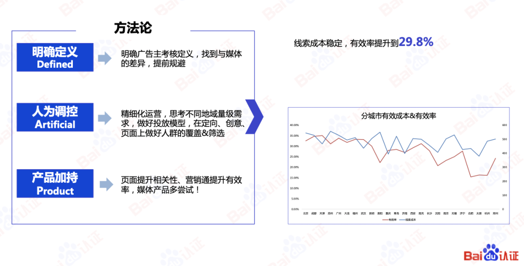 百度SEM运营通关秘籍（附100页PPT优w)：