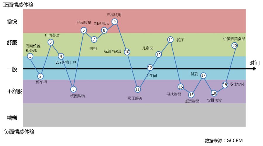 产品经理眼中的数字化转型（产业互联网）三步走！