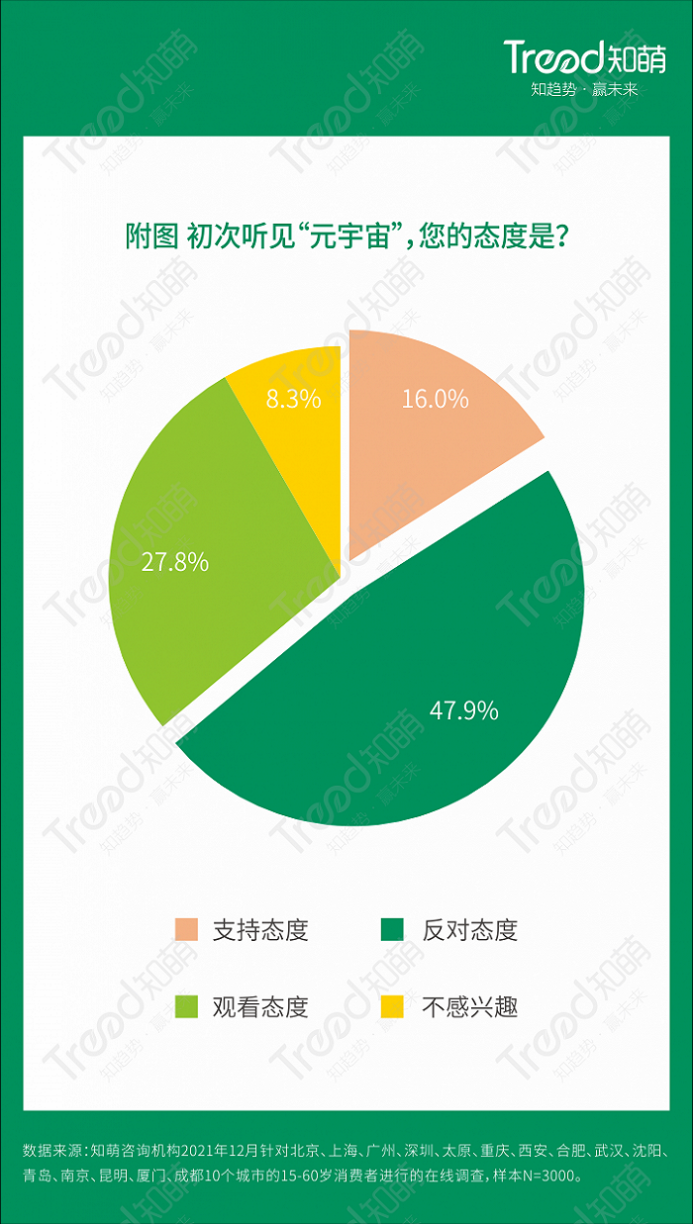 周星驰暗示入局元宇宙，企业Web3.0营销如何从0到1？