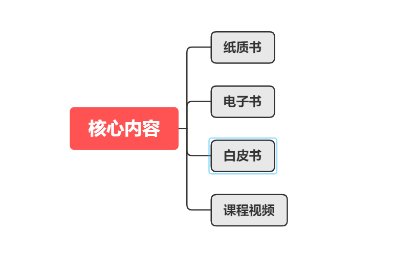 如何制定合适的内容营销的策略？