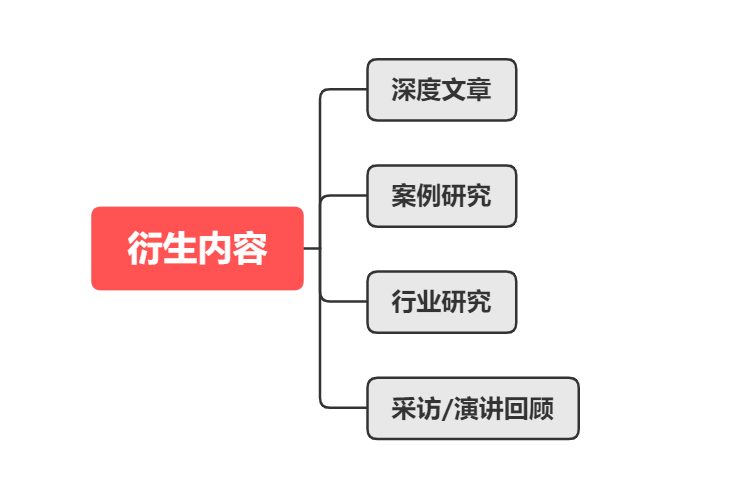 如何制定合适的内容营销的策略？