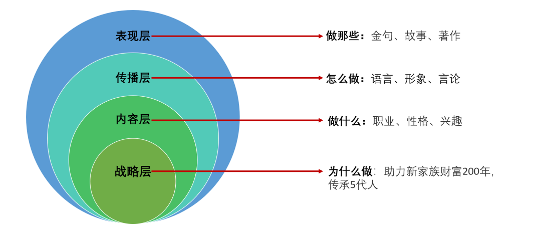 自动草稿