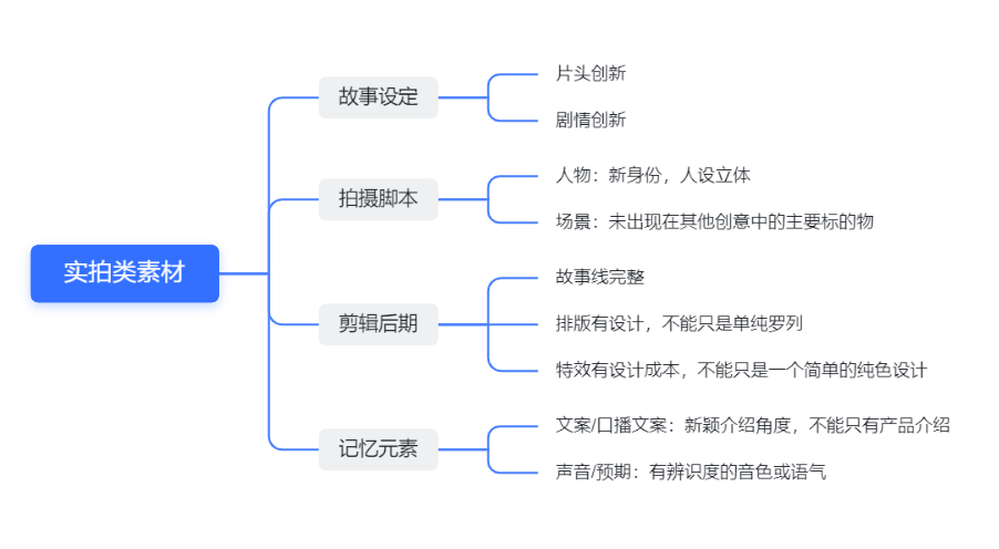 巨量引擎操盘手：广告素材如何低成本创新？