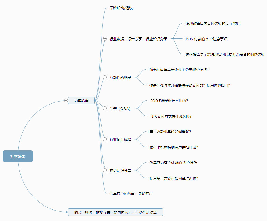 社交媒体营销有什么作用？内容如何做规划？