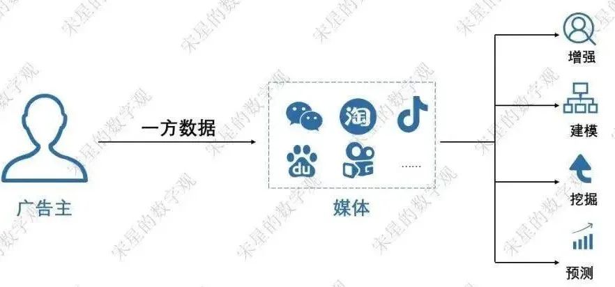 如何监测APP的来源渠道数据？——下载追踪