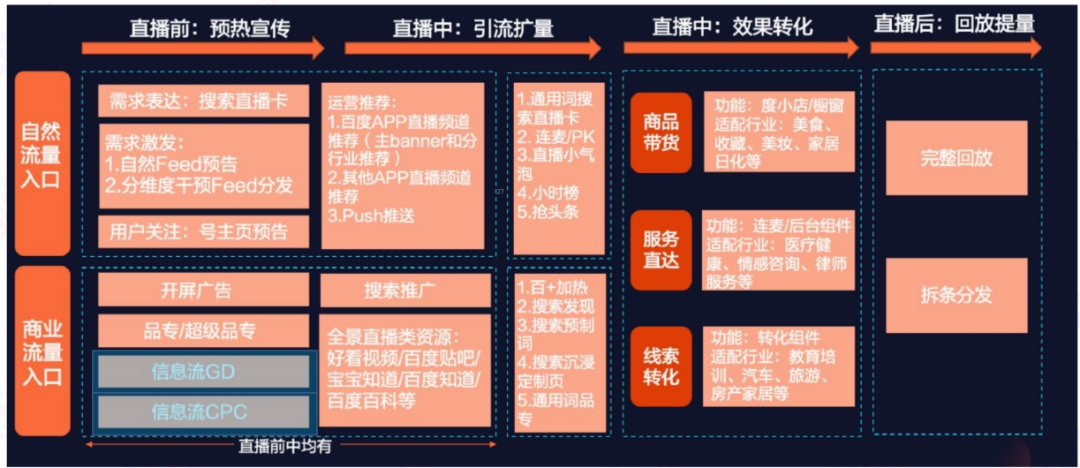 AI驱动数字营销，百度信息流高阶优化秘籍（附100页PPT)