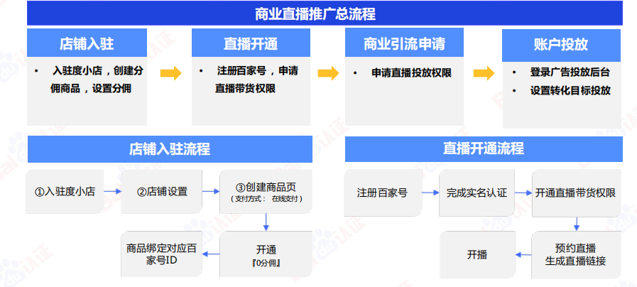 AI驱动数字营销，百度信息流高阶优化秘籍（附100页PPT)