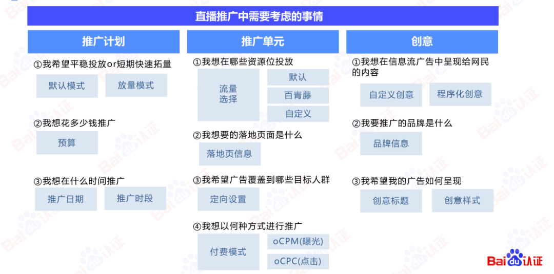 AI驱动数字营销，百度信息流高阶优化秘籍（附100页PPT)