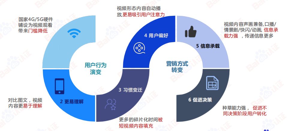 AI驱动数字营销，百度信息流高阶优化秘籍（附100页PPT)