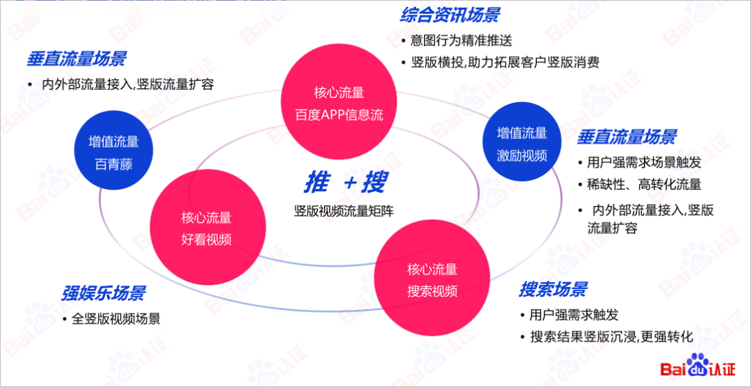 AI驱动数字营销，百度信息流高阶优化秘籍（附100页PPT)