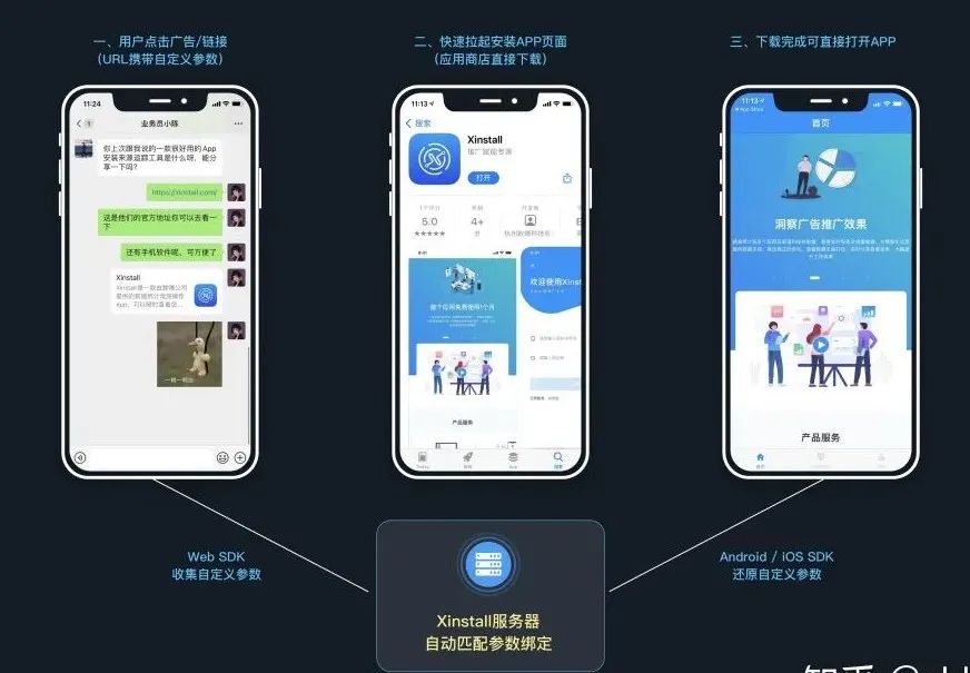 如何监测APP的来源渠道数据？——下载追踪